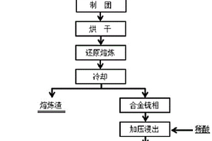 用于礦石的快速碾碎設備