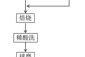用于圓錐破碎機分礦盤的專用吊具