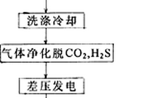 選礦廠破碎系統帶式輸送機轉運站