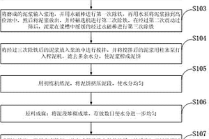 用于礦廠的高效單輥破碎機