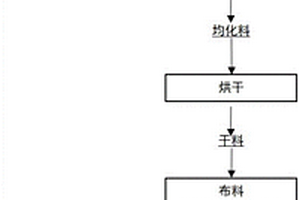 基于雷達檢測的礦山開采用碎石傳輸控制系統及方法