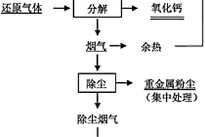 尾礦烘干粉碎系統