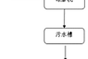 礦山用智能定量控制反擊破碎機