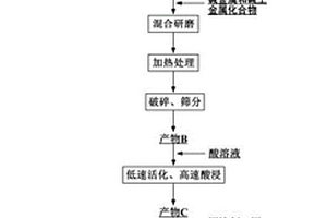 礦山地質巖石樣本液壓破碎裝置