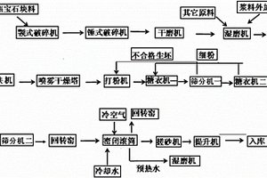 礦山石料破碎機用防護裝置