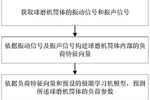 釉下彩流變反應釉及其制備方法
