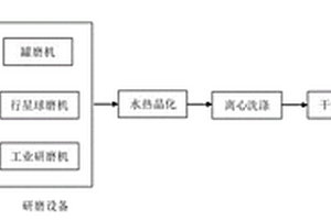 基于靶板式氣流磨的海泡石礦粉超細破碎裝置