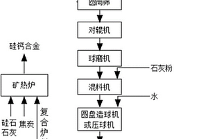 可有效去除粉塵的煤礦粉碎裝置