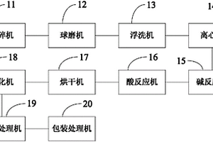 高效型錐輥式礦石破碎機