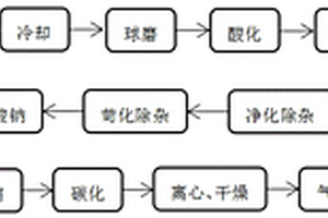 礦石破碎加工用粉塵處理系統