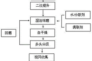 高鈣富磷抗逆性山地茶樹有機肥及其制備方法