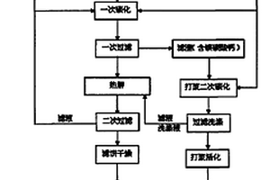方便拆卸更換鱷板的礦山破碎設備