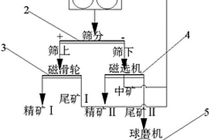 碳磚生產用鎂礦對輥破碎機