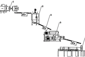 無塵型礦石破碎機