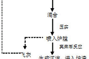 煤礦煤塊破碎設備