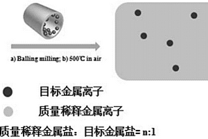 環保型礦山破碎機用廢料回收設備