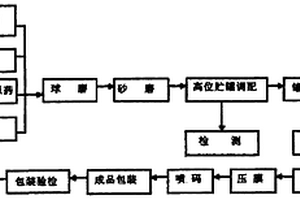 露天煤礦采用的原煤一級破碎裝置