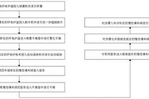 新型煤礦開采用便于清洗的粉碎設備