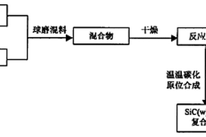效率高的濕礦下料用齒輥破碎機