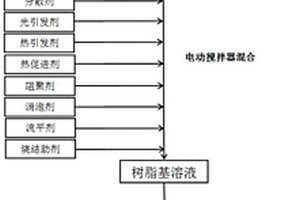礦山地質勘探巖石粉碎取樣裝置