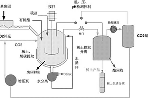 鐵礦石用可調節間距的雙輥破碎機