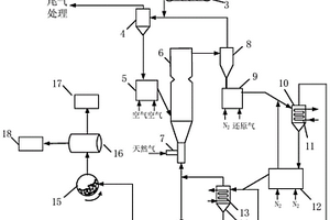 銀礦石細碎系統用給料機構