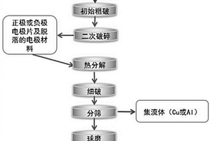塊礦倉轉載防破碎溜槽