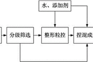 鋼鐵生產用原料礦石破碎裝置