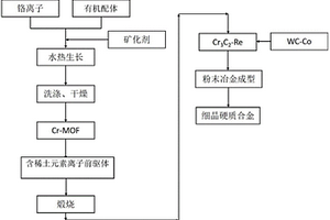高強度礦山用對輥破碎機