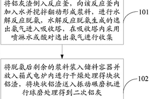 濕法煉金用礦石破碎裝置