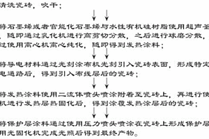 錐輥式礦石破碎機結構