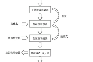 采礦工程用破碎效果好的鉆頭
