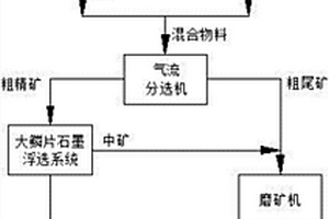 藏藥浴入藥用礦物粉碎研磨機