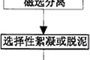礦石破碎系統用的環保除塵裝置