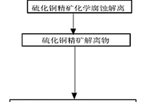 非金屬礦智能粉碎設備及生產方法