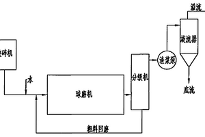 礦山破碎機用進料機構