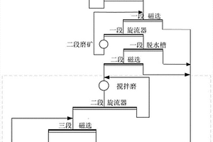 環保型免燒磚的制備工藝