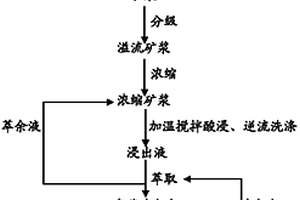 礦山石料破碎機用進料料斗