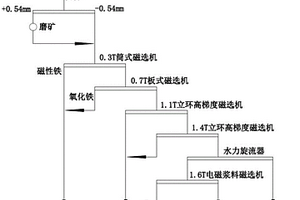 水泥生產用的礦渣粉碎設備