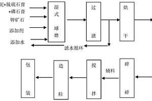 礦用粉碎物料提升機