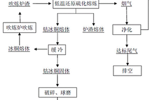 遠程控制破碎機礦山機械