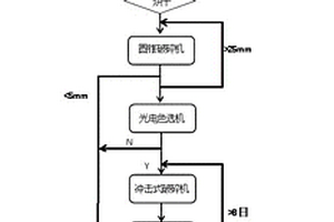 廢棄尾礦處理用圓錐破碎機