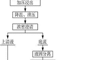 礦用碎石轉運機車