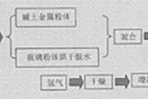 智能化選礦用粉碎設備