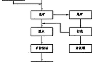 帶有負壓吸塵的礦山破碎裝置