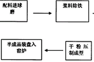用于對冶金礦石粉碎裝置的除塵降溫設備