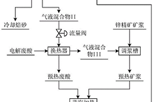 帶風力裝置的煤礦粉碎裝置
