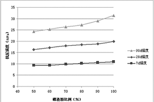 煤礦用破碎機用智能控制裝置