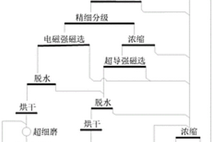 采礦破碎攪拌機