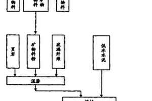 礦山用大型石塊定向破碎裝置